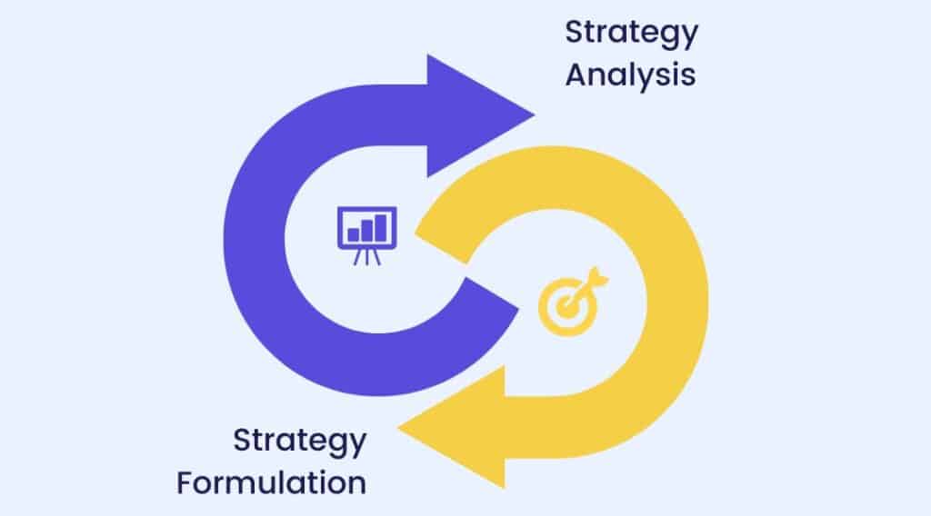 Conducting A Strategic Analysis + 8 Of The Best Tools To Use ...