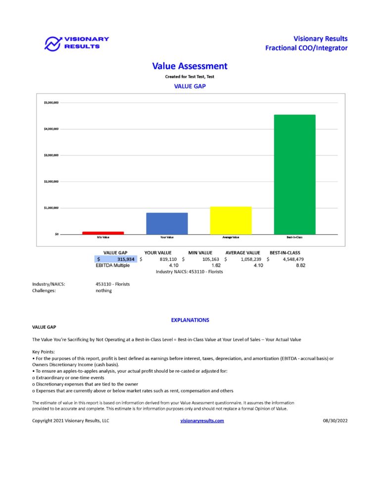 Value Assessment Lead Visionary Results